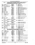 Next Page - Parts Catalog 52A February 1987