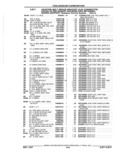 Previous Page - Parts Catalog 52A February 1987