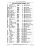 Next Page - Parts Catalog 52A February 1987