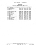 Next Page - Parts Catalog 52A February 1987