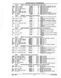 Next Page - Parts Catalog 52A February 1987