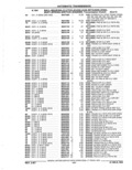 Previous Page - Parts Catalog 52A February 1987