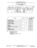 Previous Page - Parts Catalog 52A February 1987