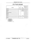 Next Page - Parts Catalog 52A February 1987