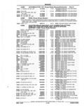Previous Page - Parts Catalog 52A February 1987