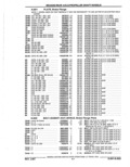 Next Page - Parts Catalog 52A February 1987