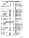 Previous Page - Parts Catalog 52A February 1987