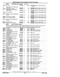 Next Page - Parts Catalog 52A February 1987