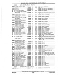 Next Page - Parts Catalog 52A February 1987