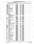 Previous Page - Parts Catalog 52A February 1987