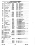 Next Page - Parts Catalog 52A February 1987
