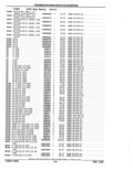 Next Page - Parts Catalog 52A February 1987