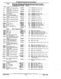 Previous Page - Parts Catalog 52A February 1987