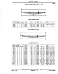 Next Page - Parts Catalog 52A February 1987