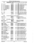 Previous Page - Parts Catalog 52A February 1987