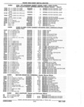Next Page - Parts Catalog 52A February 1987