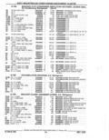 Previous Page - Parts Catalog 52A February 1987