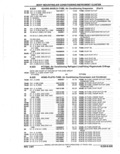 Next Page - Parts Catalog 52A February 1987