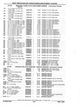 Next Page - Parts Catalog 52A February 1987
