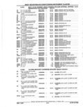 Next Page - Parts Catalog 52A February 1987