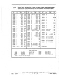 Next Page - Parts Catalog 52A February 1987