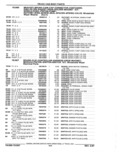 Previous Page - Parts Catalog 52A February 1987