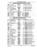 Previous Page - Parts Catalog 52A February 1987