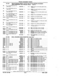 Previous Page - Parts Catalog 52A February 1987