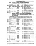 Next Page - Parts Catalog 52A February 1987