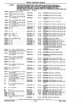 Previous Page - Parts Catalog 52A February 1987