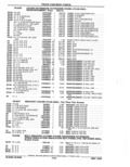 Previous Page - Parts Catalog 52A February 1987