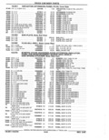 Next Page - Parts Catalog 52A February 1987