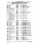 Next Page - Parts Catalog 52A February 1987