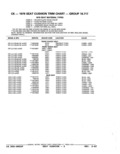 Previous Page - Parts Catalog 52A February 1987