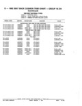 Previous Page - Parts Catalog 52A February 1987