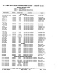 Next Page - Parts Catalog 52A February 1987