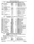 Previous Page - Parts Catalog 52A February 1987