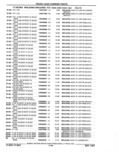 Next Page - Parts Catalog 52A February 1987