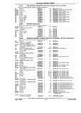 Previous Page - Parts and Illustration Catalog P&A 17F June 1988