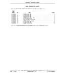 Previous Page - Parts and Illustration Catalog P&A 17F June 1988