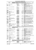 Next Page - Parts and Illustration Catalog P&A 17F June 1988