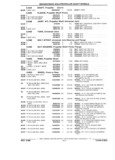 Previous Page - Parts and Illustration Catalog P&A 17F June 1988