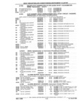 Previous Page - Parts and Illustration Catalog P&A 17F June 1988
