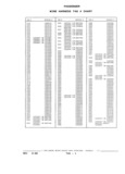 Next Page - Parts and Illustration Catalog P&A 17F June 1988