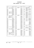 Next Page - Parts and Illustration Catalog P&A 17F June 1988