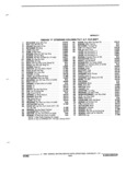 Previous Page - Parts and Illustration Catalog P&A 17F June 1988
