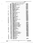 Next Page - Parts and Illustration Catalog P&A 17F June 1988