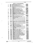 Previous Page - Parts and Illustration Catalog P&A 17F June 1988