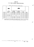 Previous Page - Parts and Illustration Catalog P&A 52R January 1988