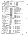 Previous Page - Parts and Illustration Catalog P&A 52R January 1988